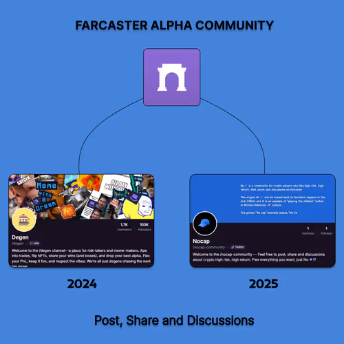 $NOCAP Fair Launch