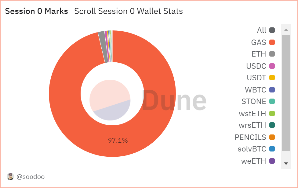 Scroll Canvas Badges, Marks and Wallet Stats 🔥