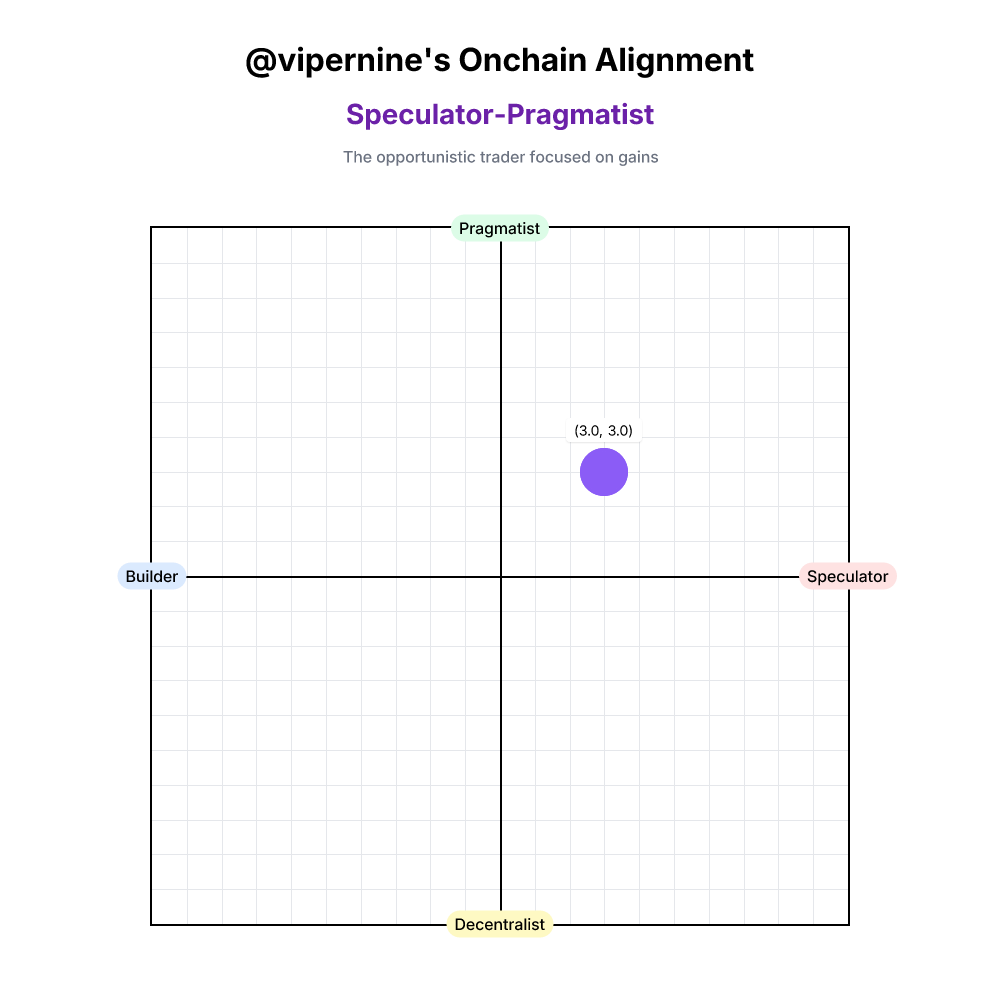 Onchain Alignment #16800