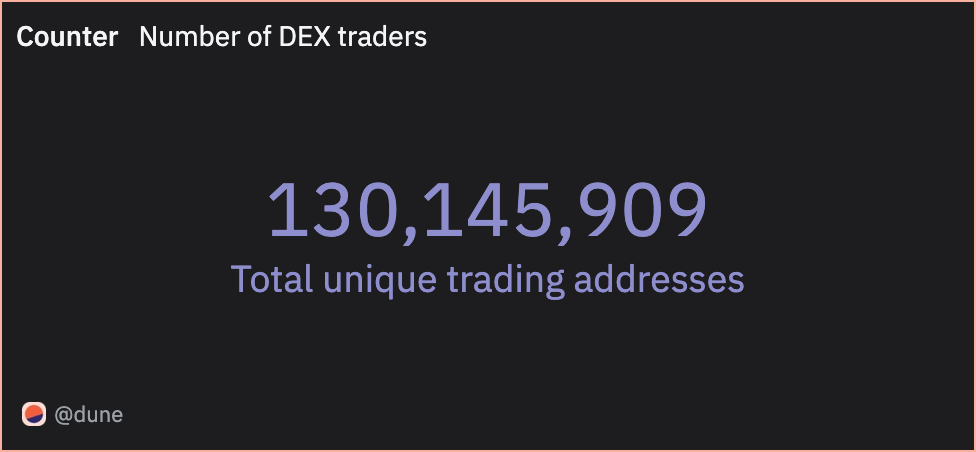 DEX metrics 📊