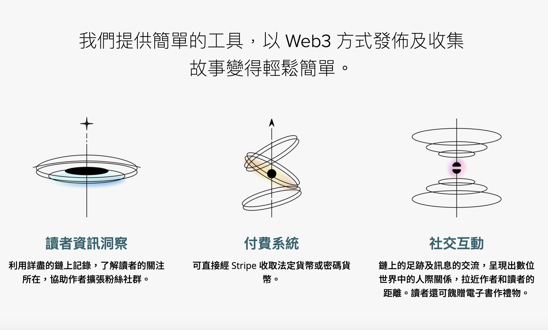 Writing NFT - 不是要取代誰，而是要一齊贏