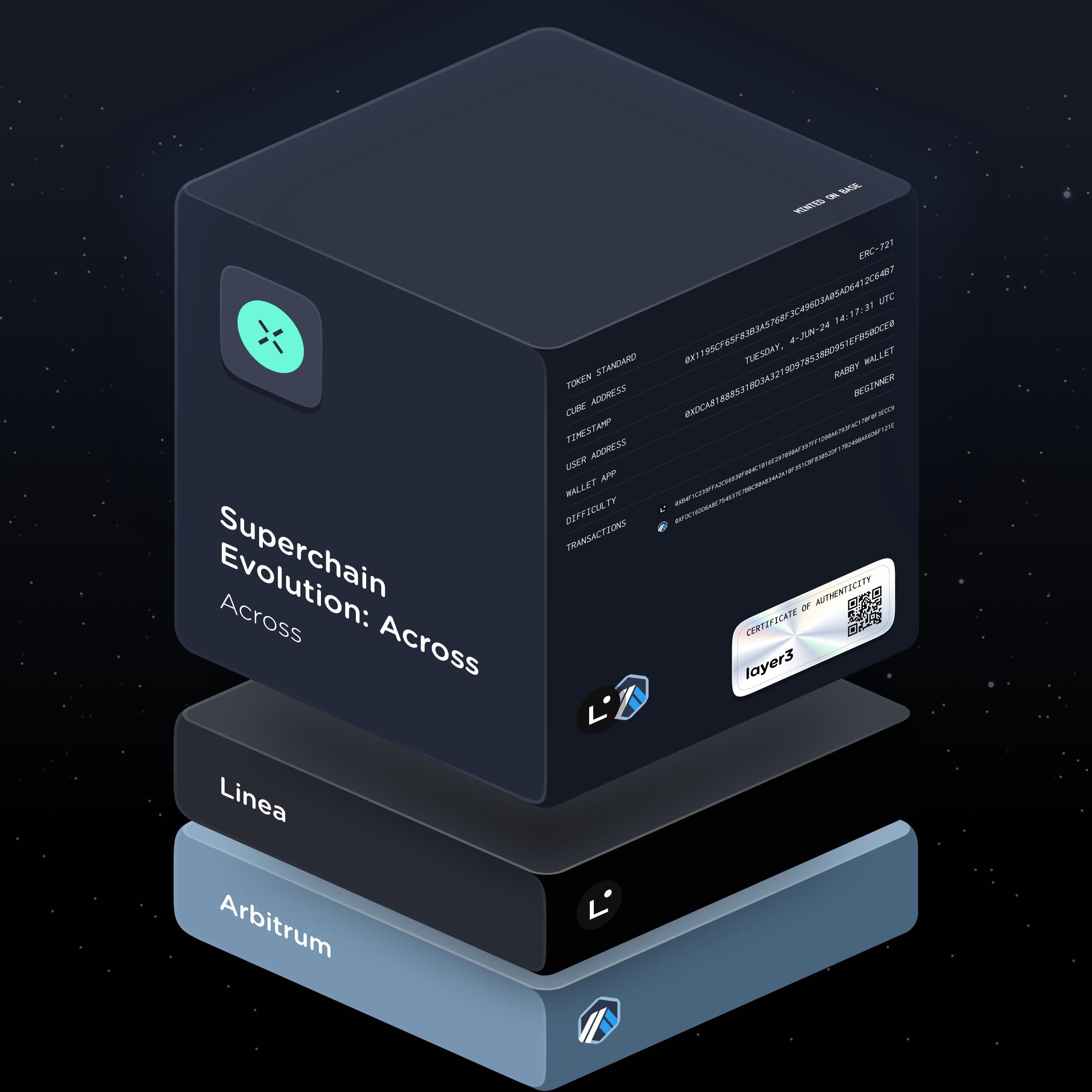 Superchain Evolution: Across