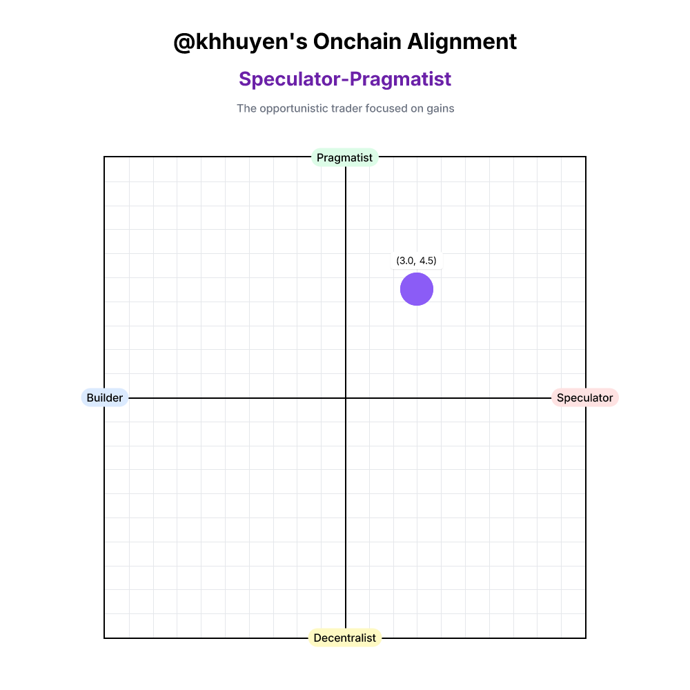 Onchain Alignment #16795