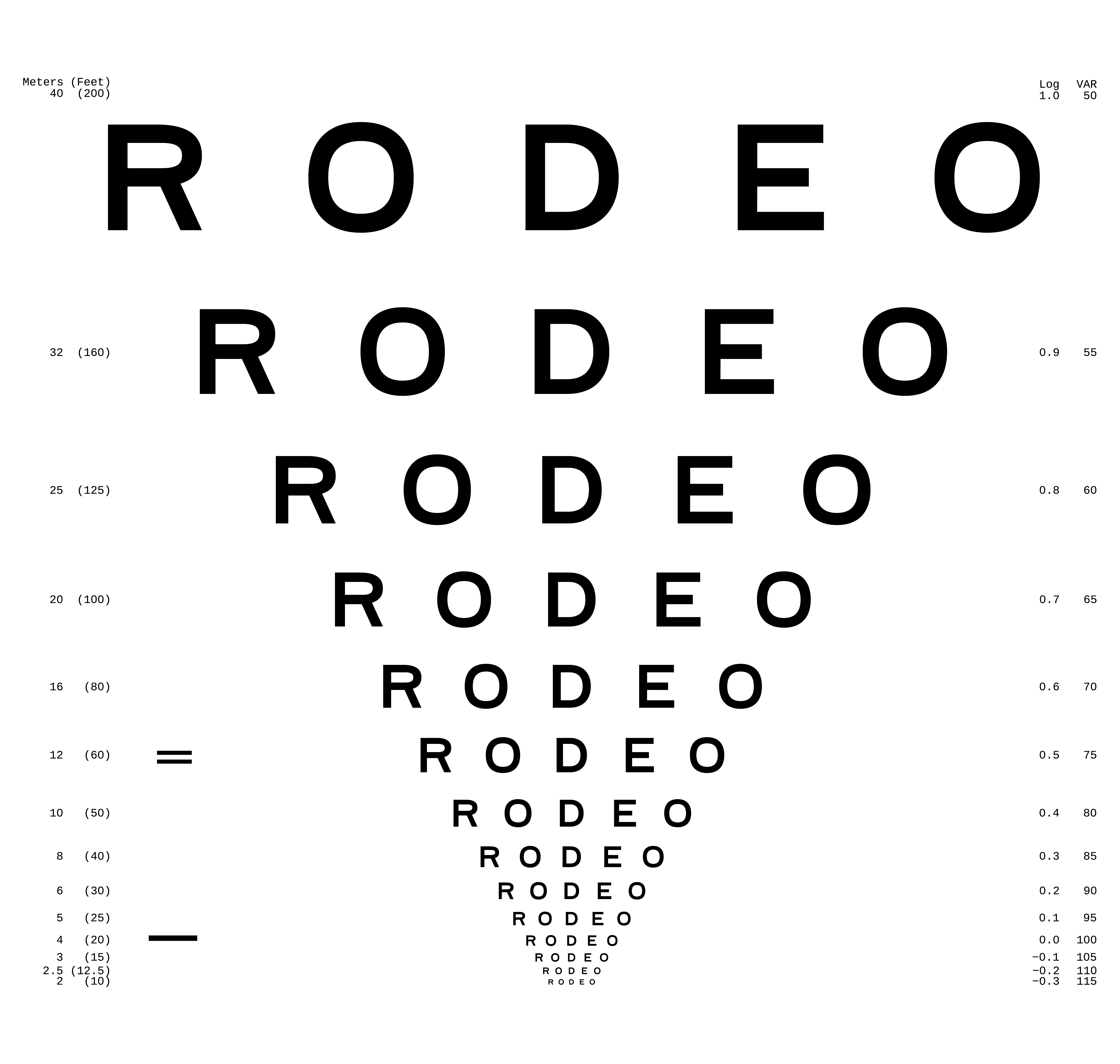 Rodeo LogMAR Chart