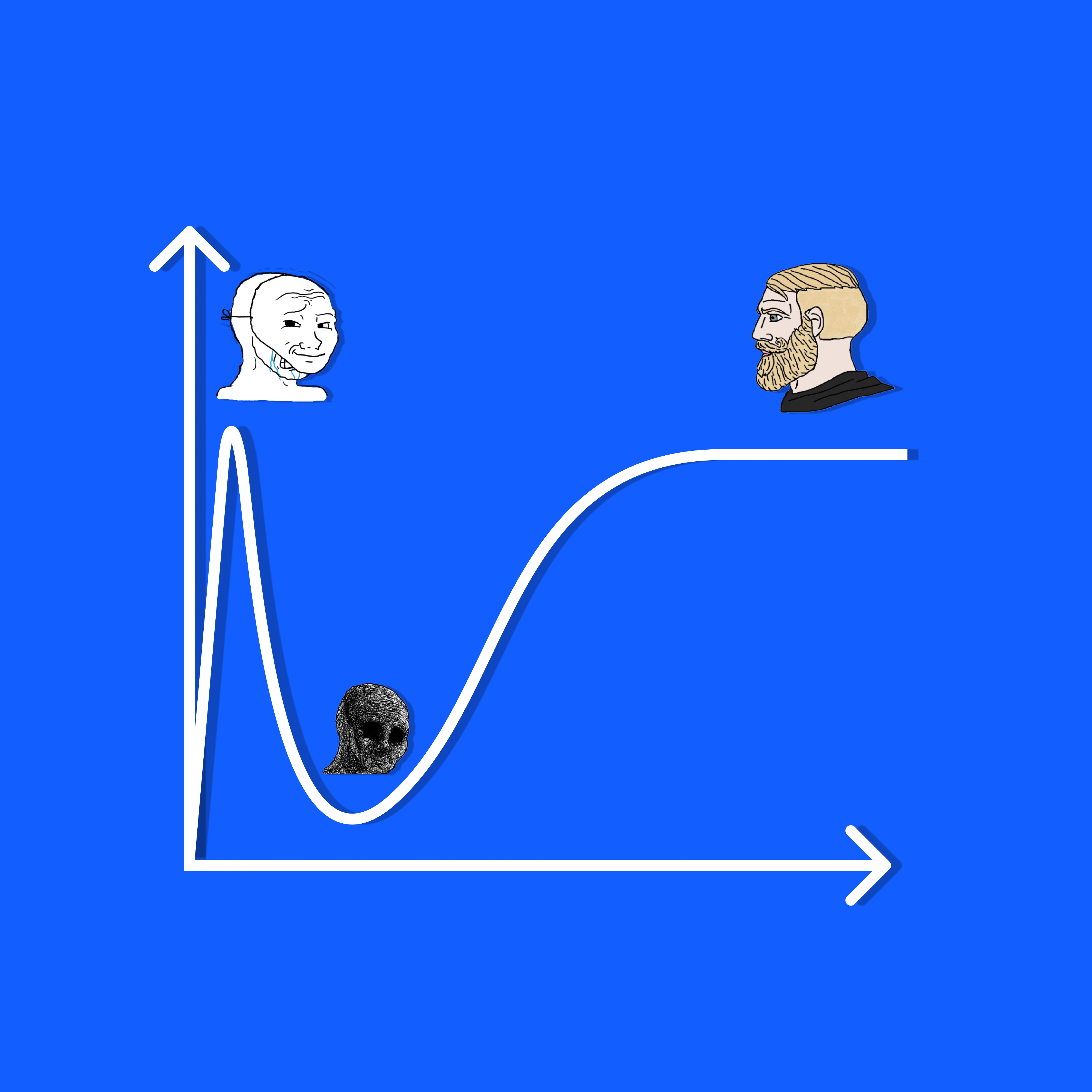 Dunning–Wojak Effect
