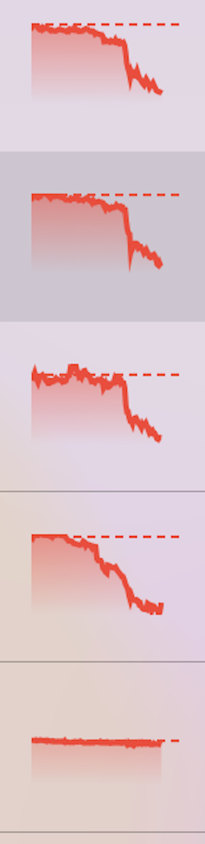 Crypto Hurts