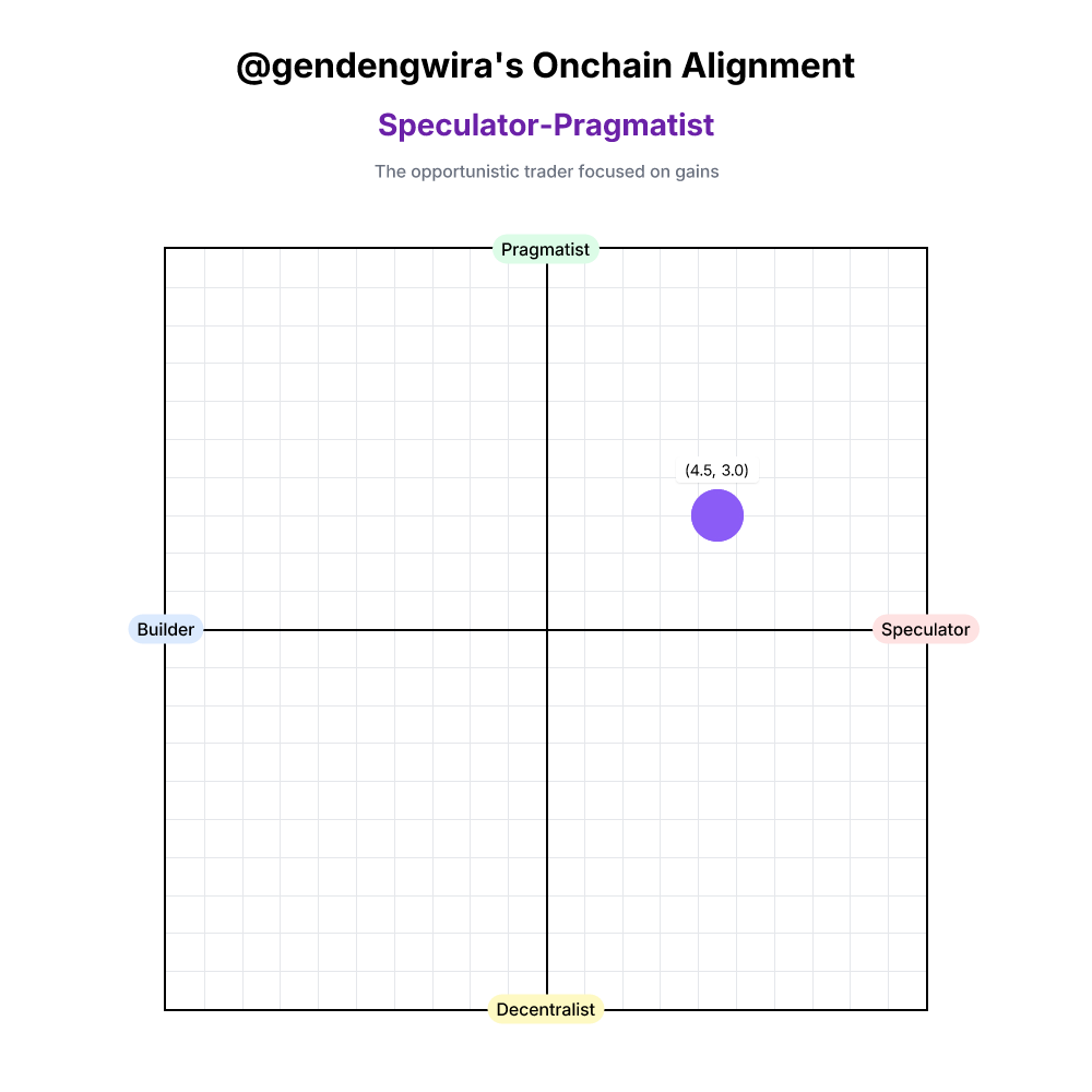 Onchain Alignment #16124