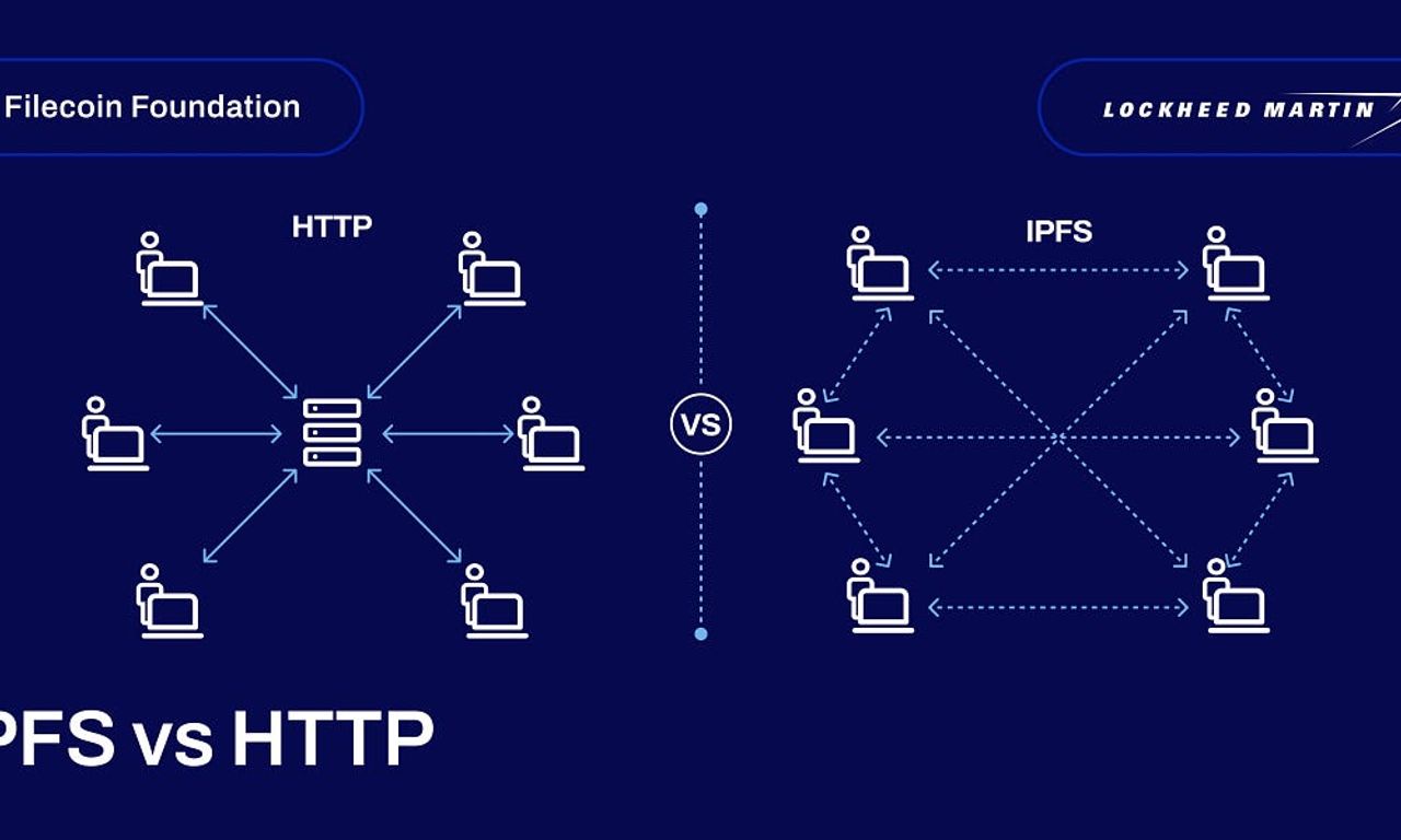 Writing NFT - IPFS：越多人下載速度越快的星際檔案系統 - by 許明恩 - 區塊勢