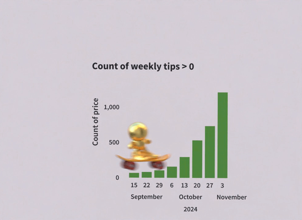 SneakHeads® tipping point #9