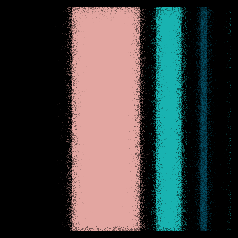Block #3