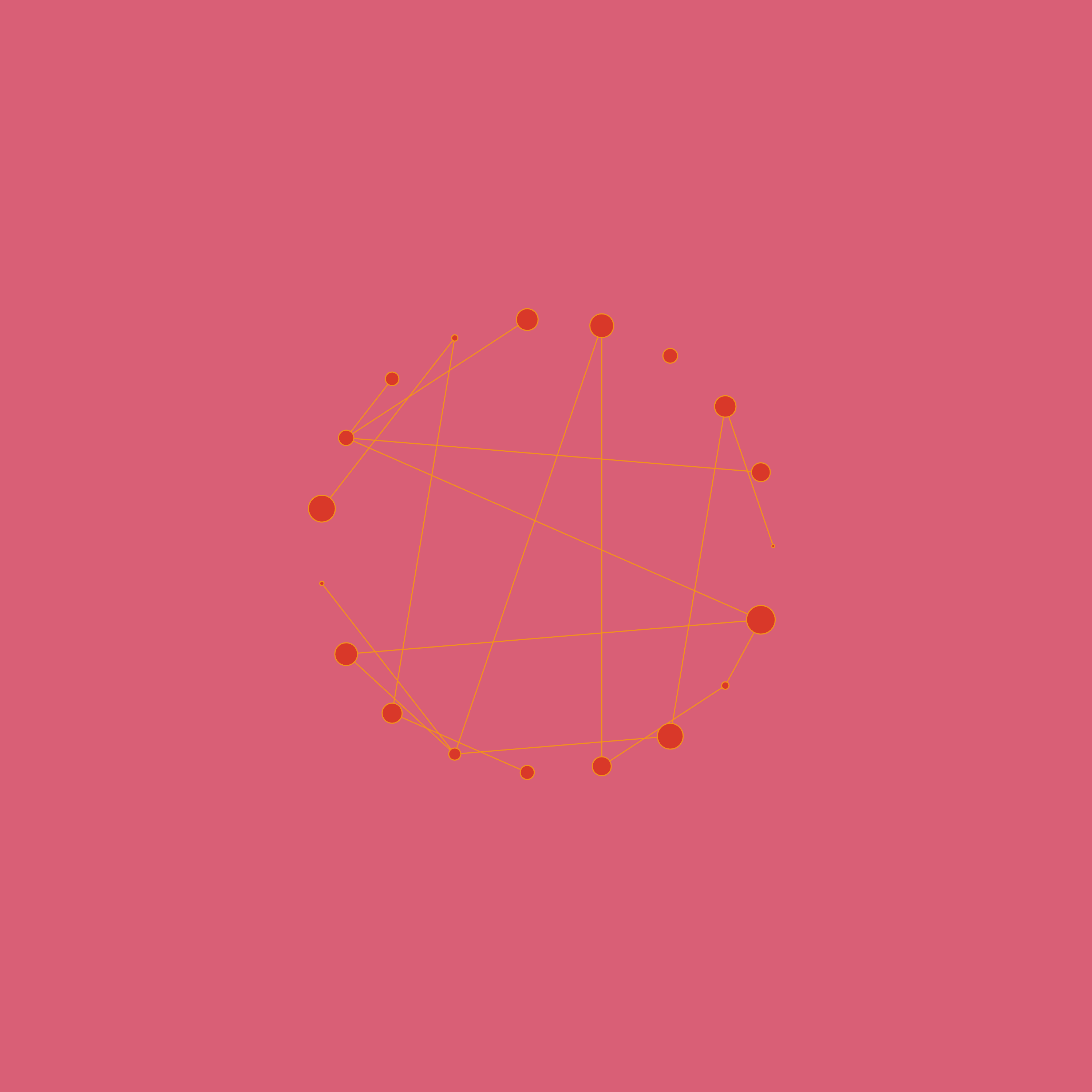 nodevvorthy #112