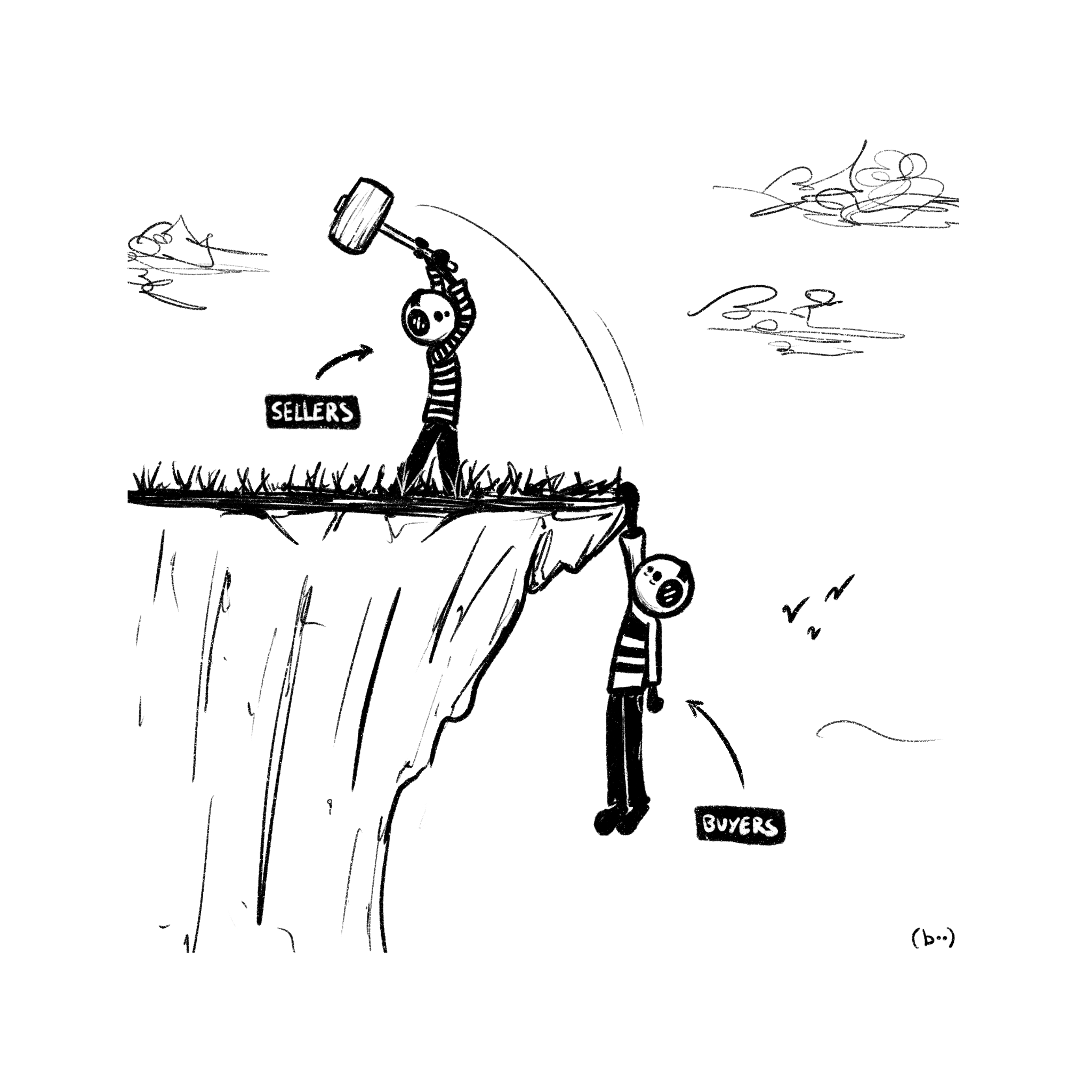 trading conditions