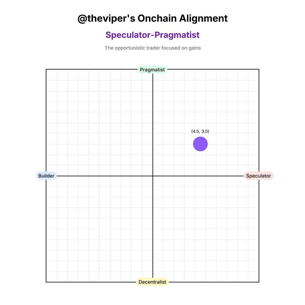 Onchain Alignment #16796
