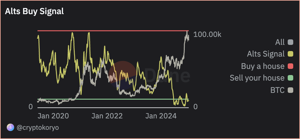 Crypto Buy Signal