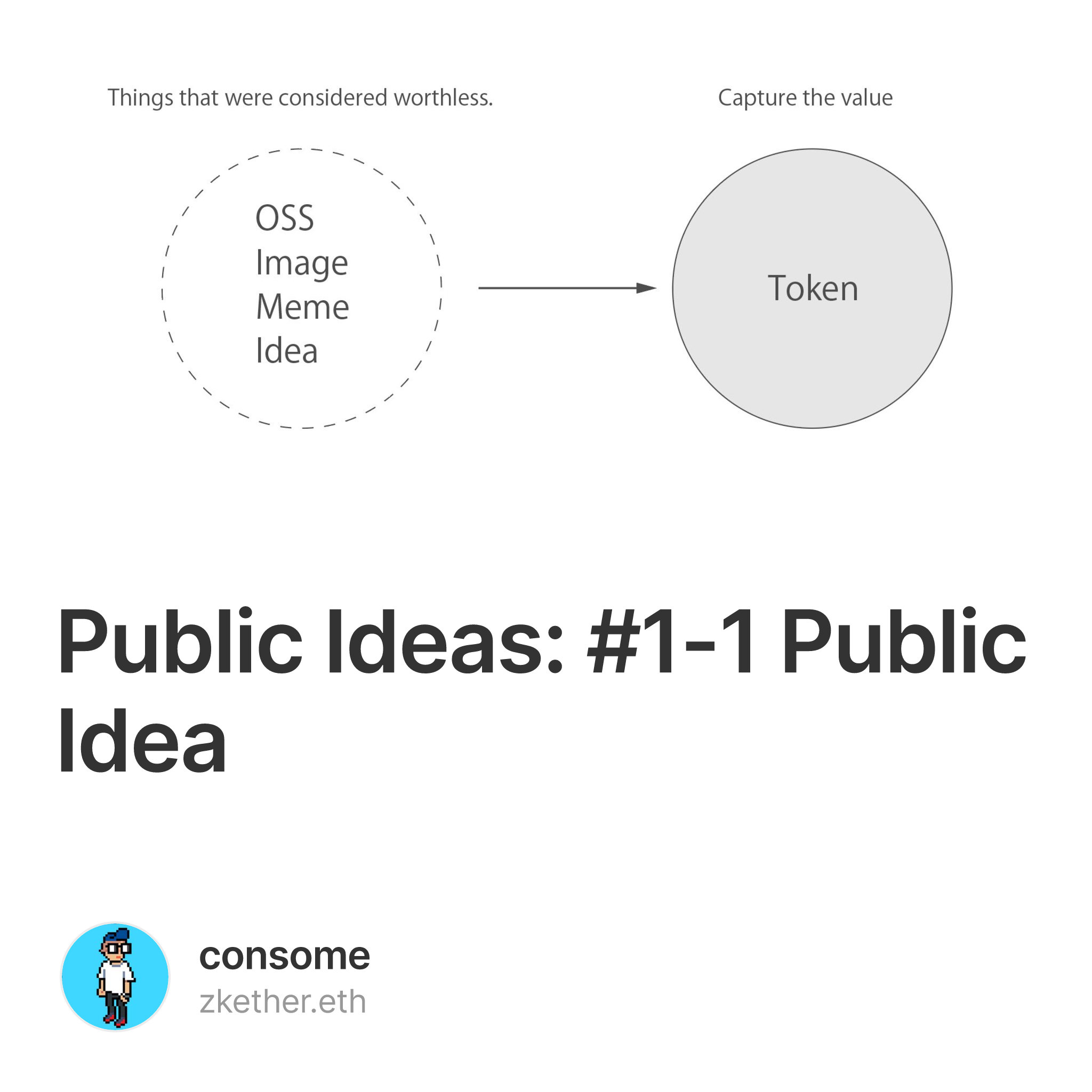 Public Ideas: #1-1 Public Idea 3