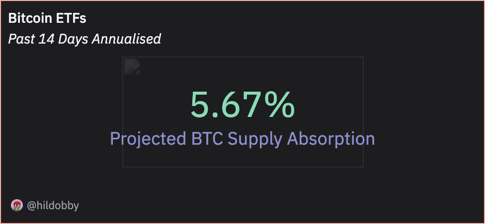 Bitcoin ETF 💼