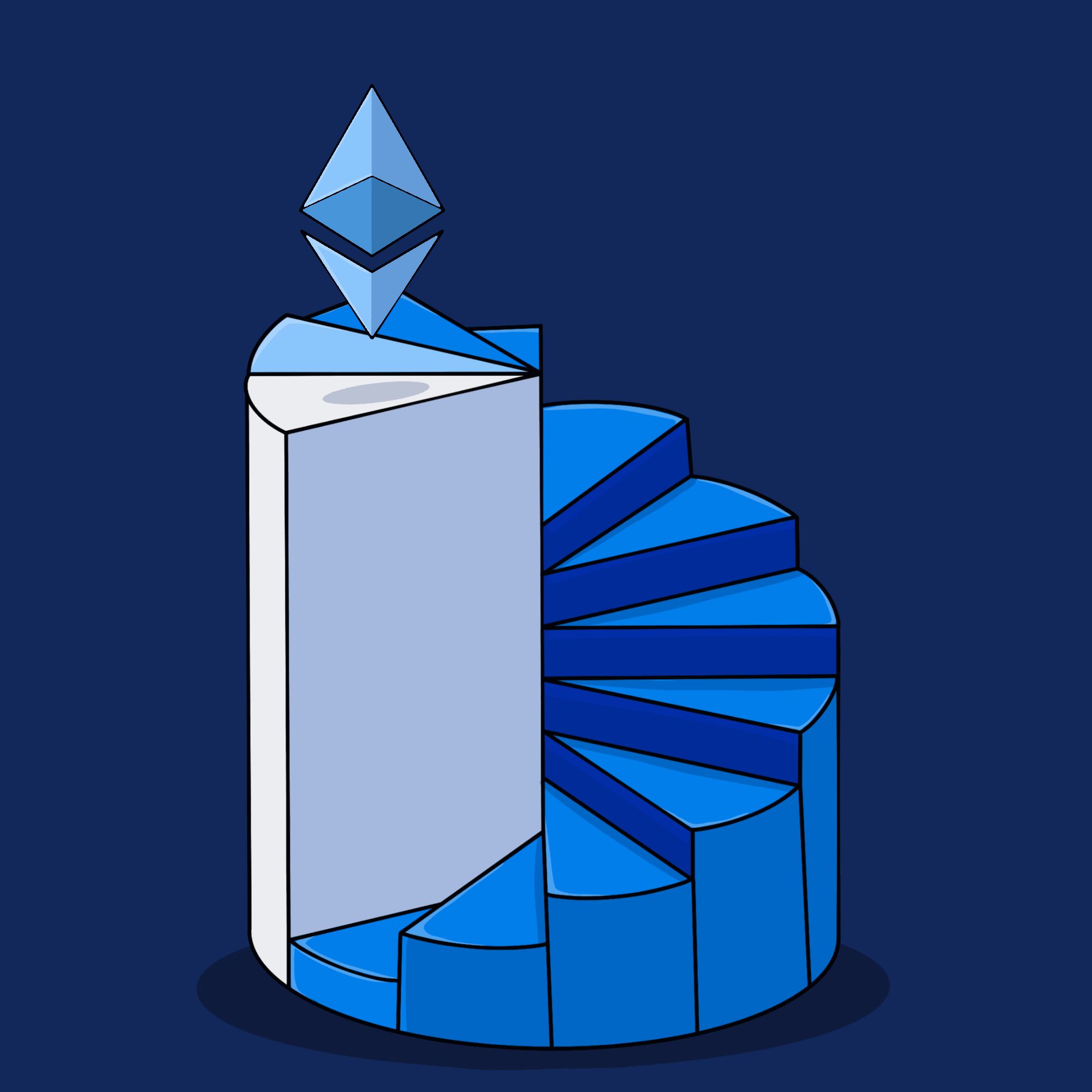 Layer 2 Steps