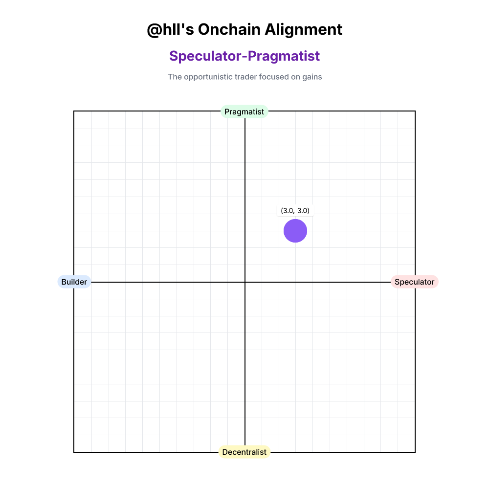 Onchain Alignment #2987