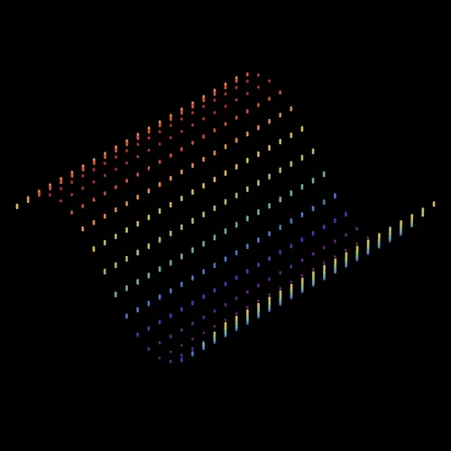 wave group