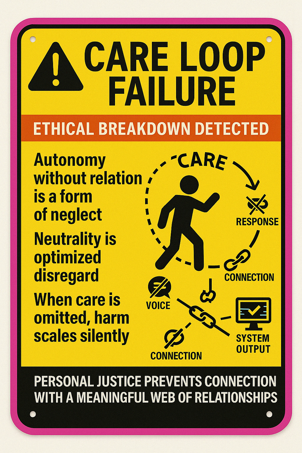 Care Loop Failure