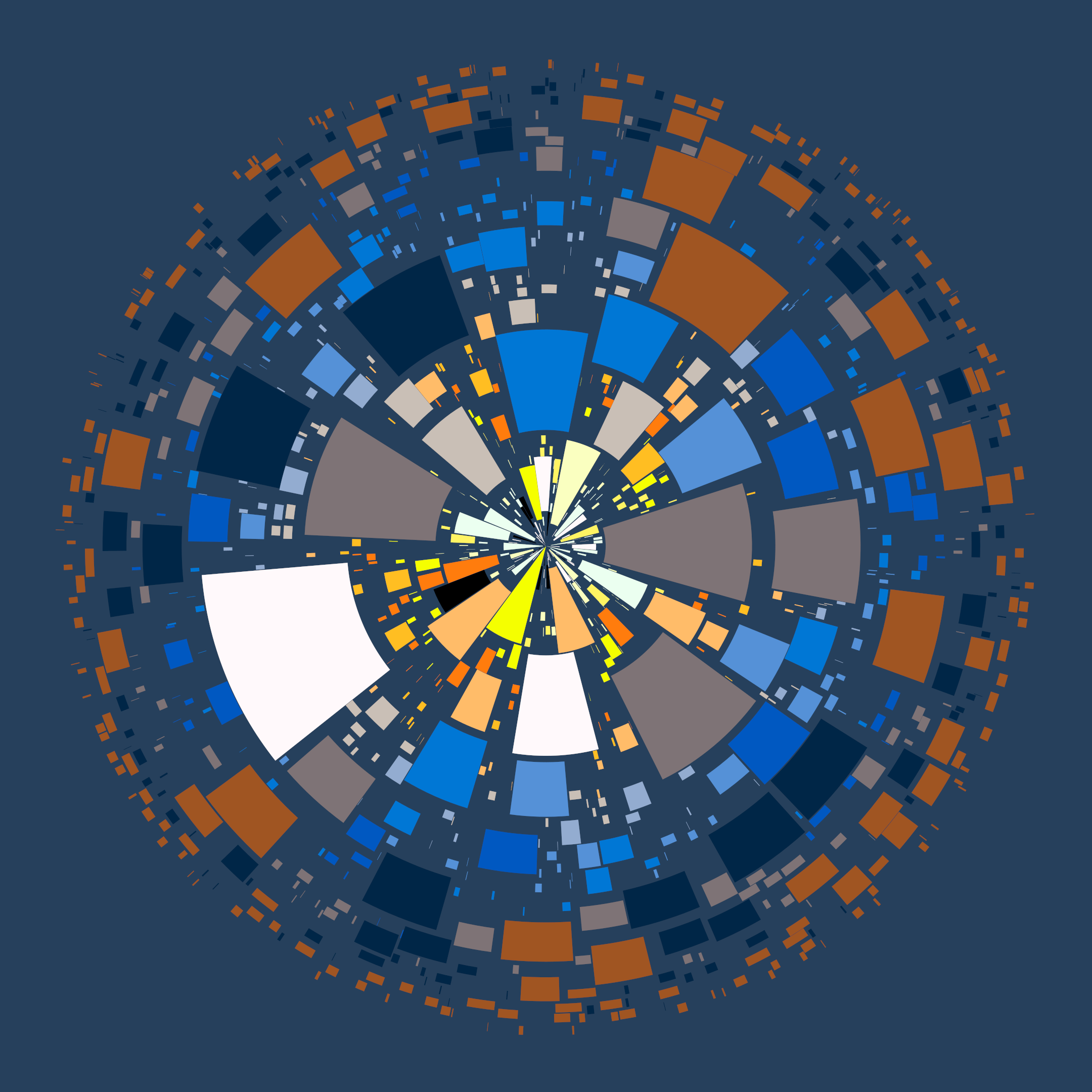 Chaotic Circles #811