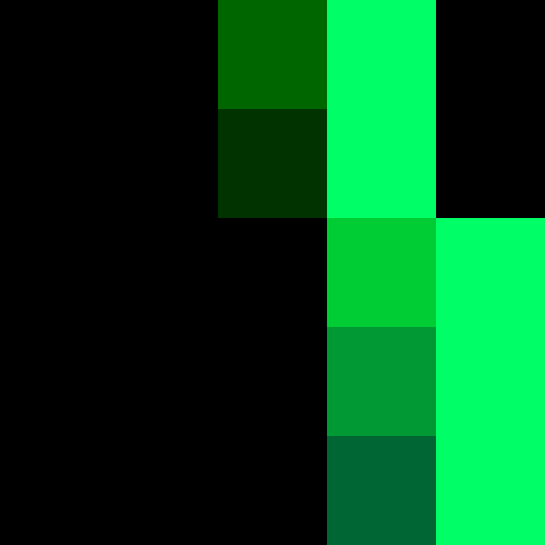 X:570 , Y:470