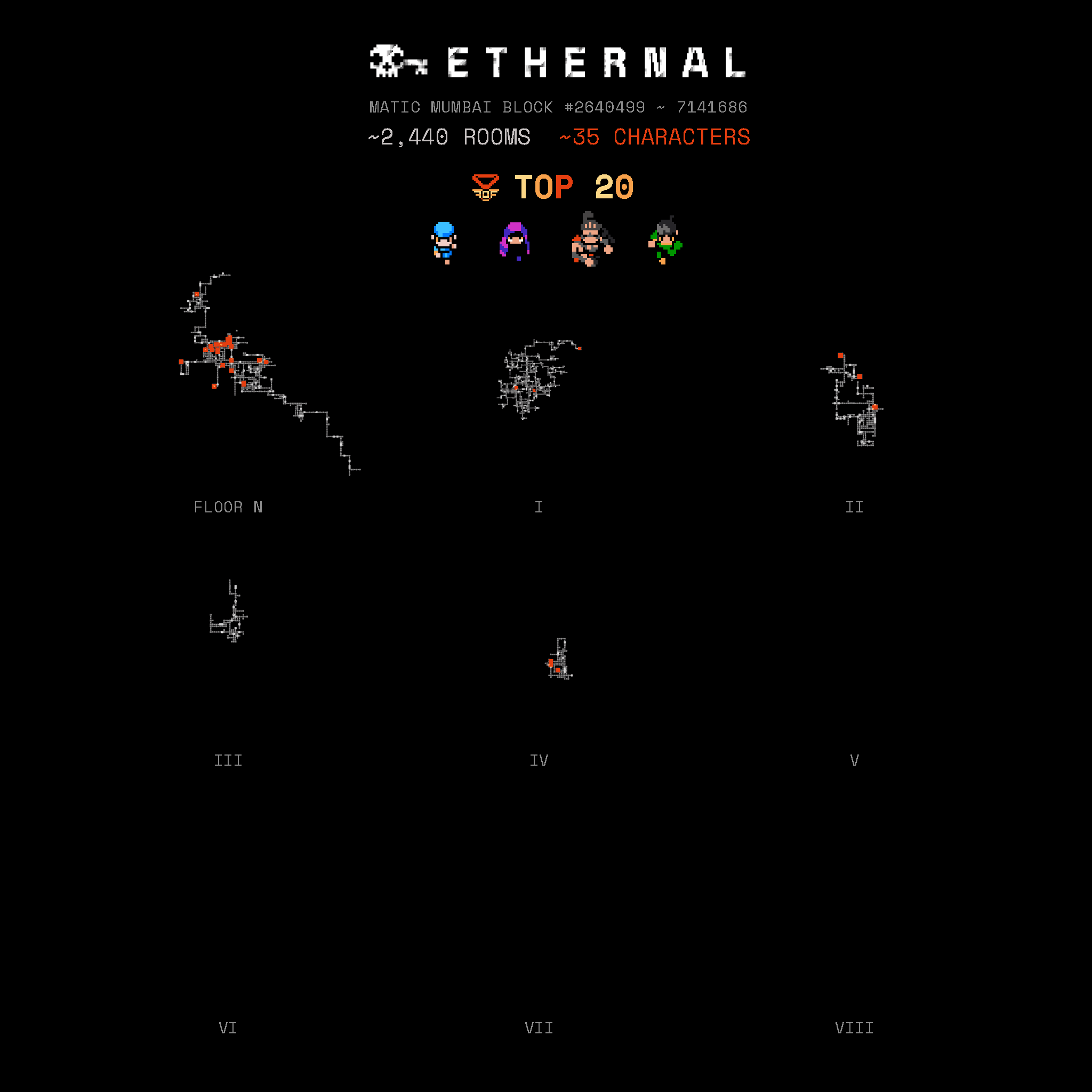 History of Ethernal Alpha Mumbai (Top 20) 12/20