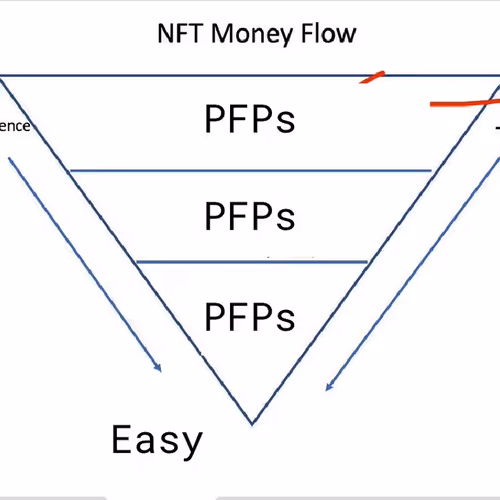 On Batsoupyum's NFT Money Flow Theory: An Honest Critique Born from the Luxury of Hindsight