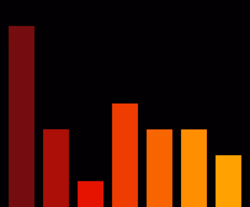 Charts #6177