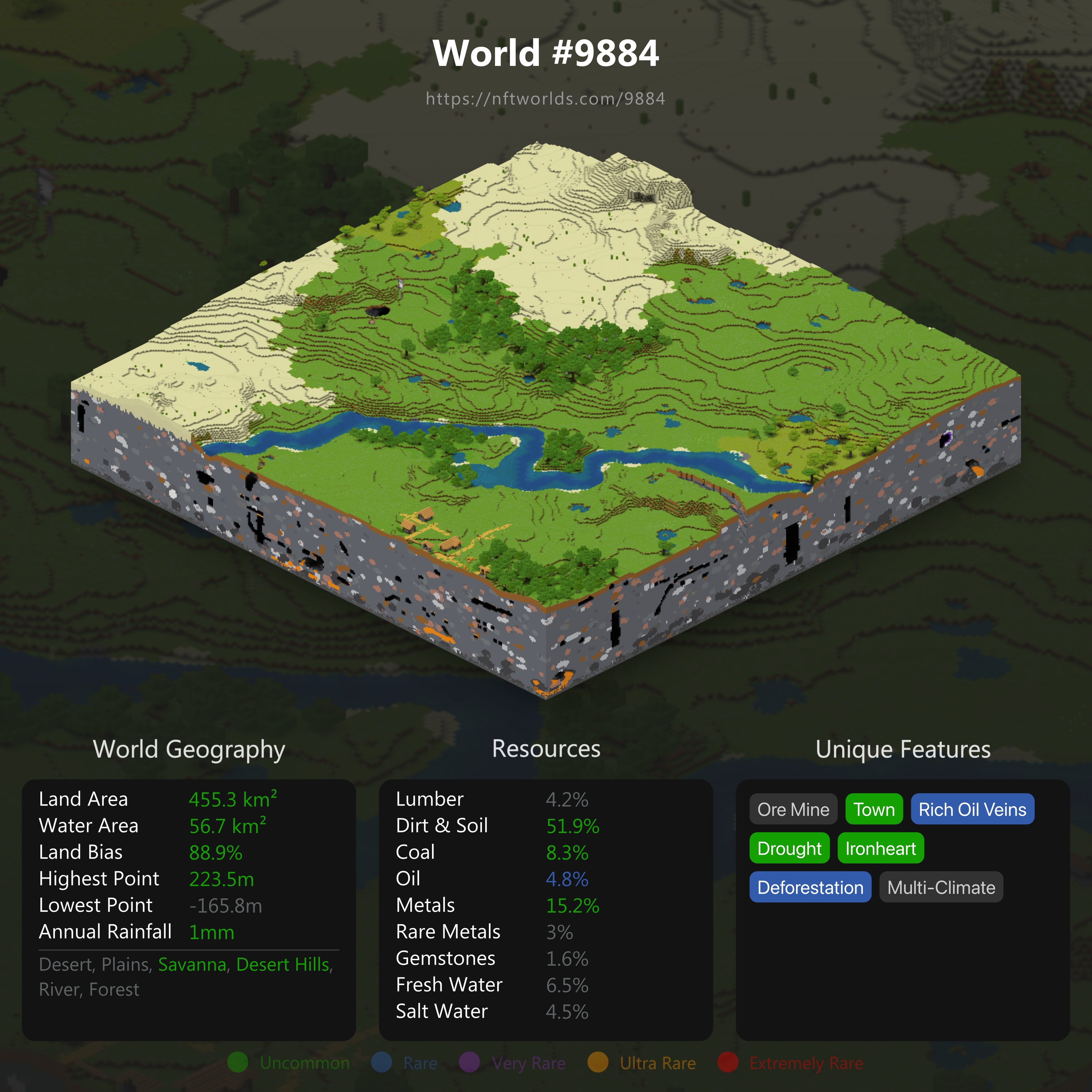 World #9884
