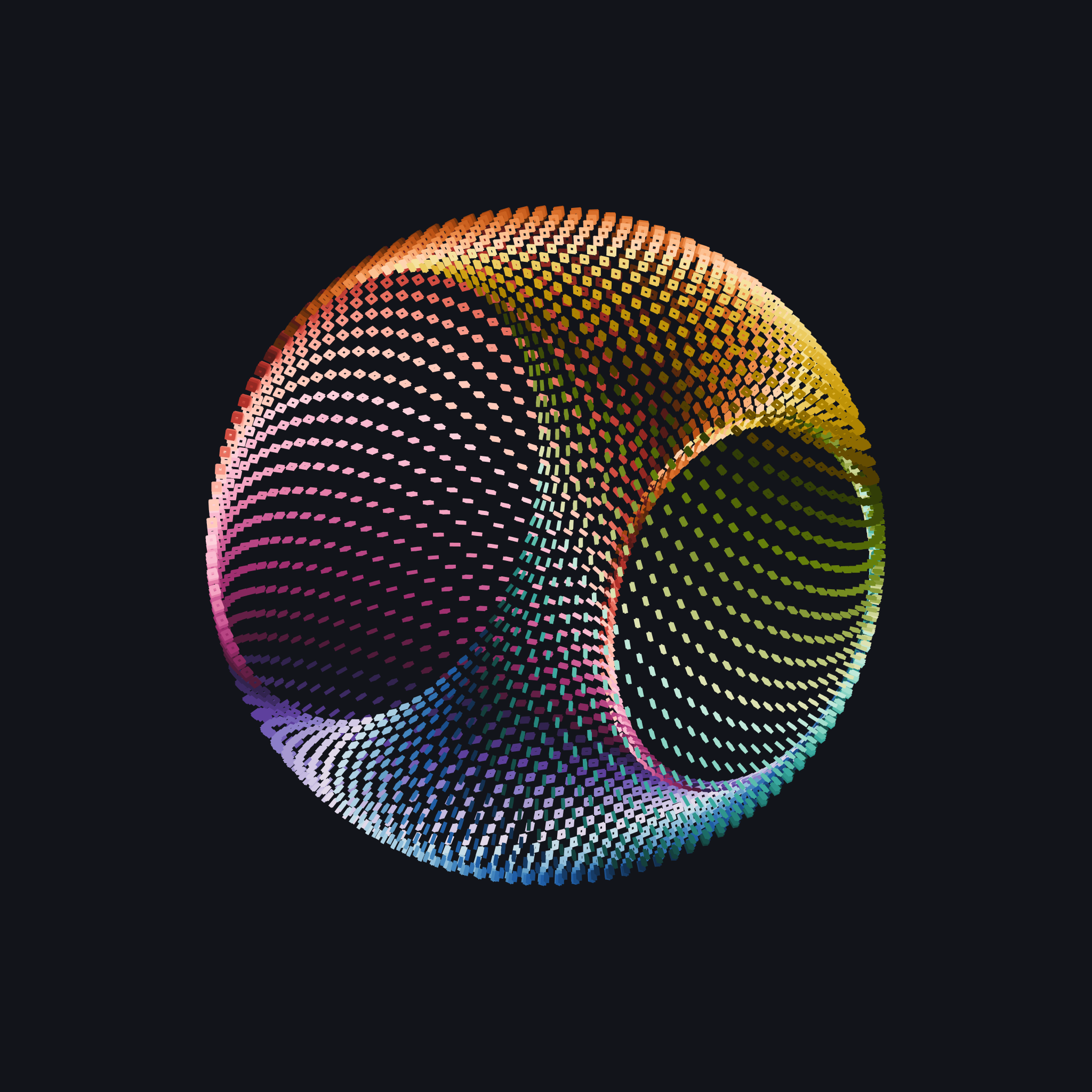 colouroboros