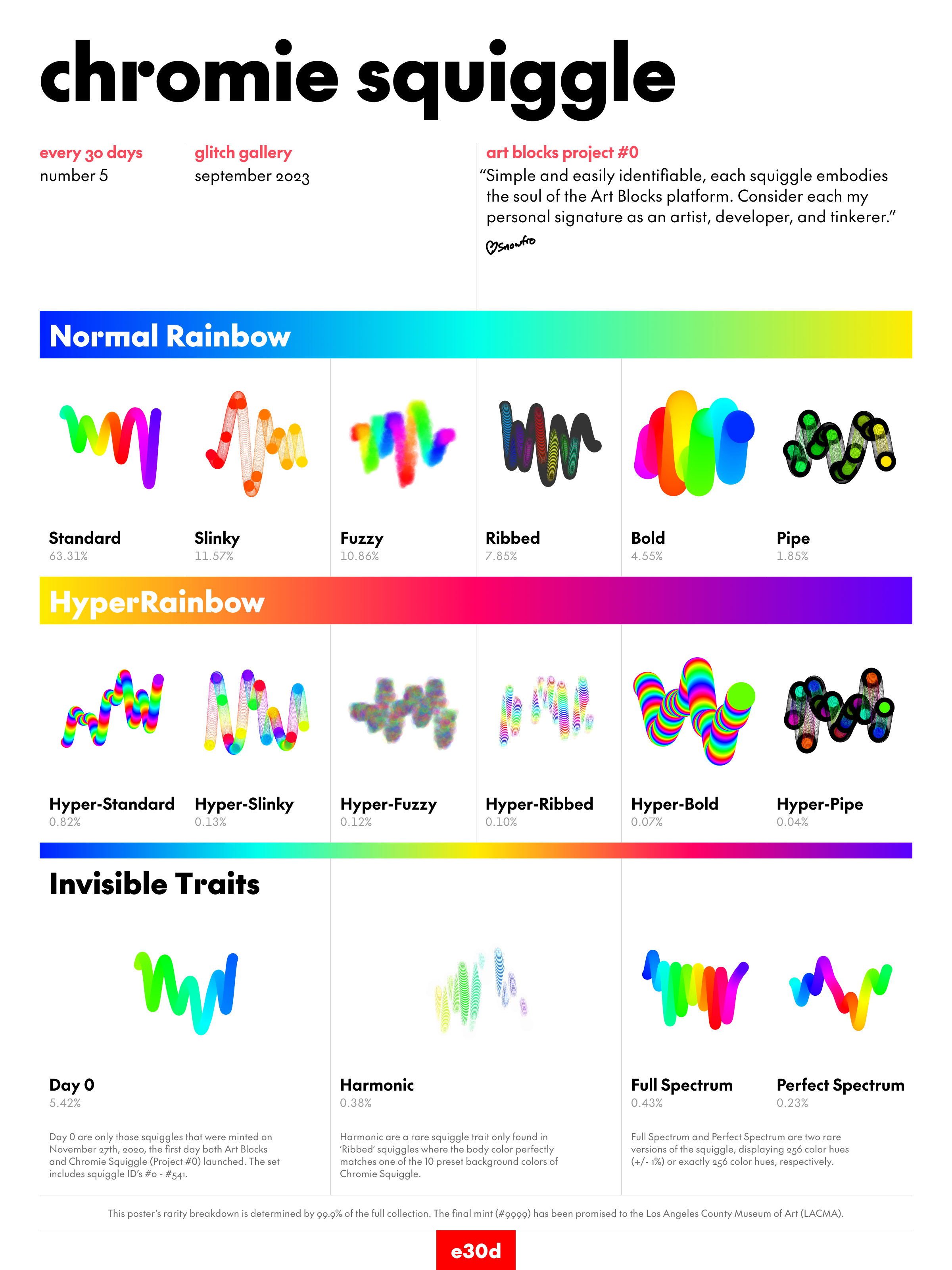 #5 - The Rainbow Soul of Generative Art (Chromie Squiggle)