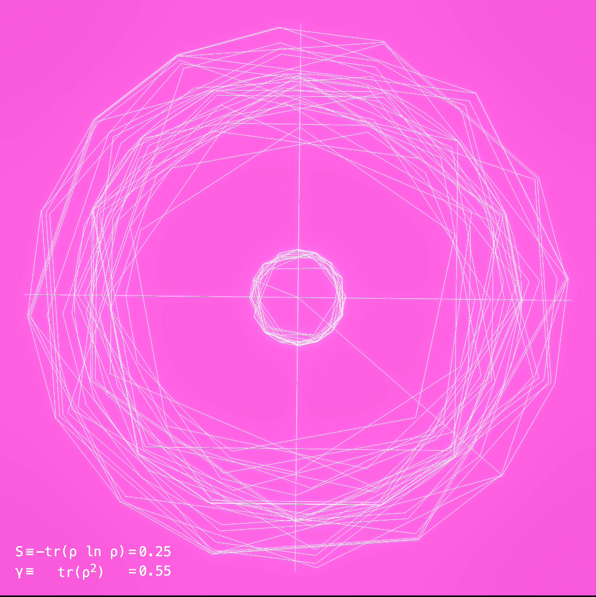 Symmetry Decay (Coping Concept)