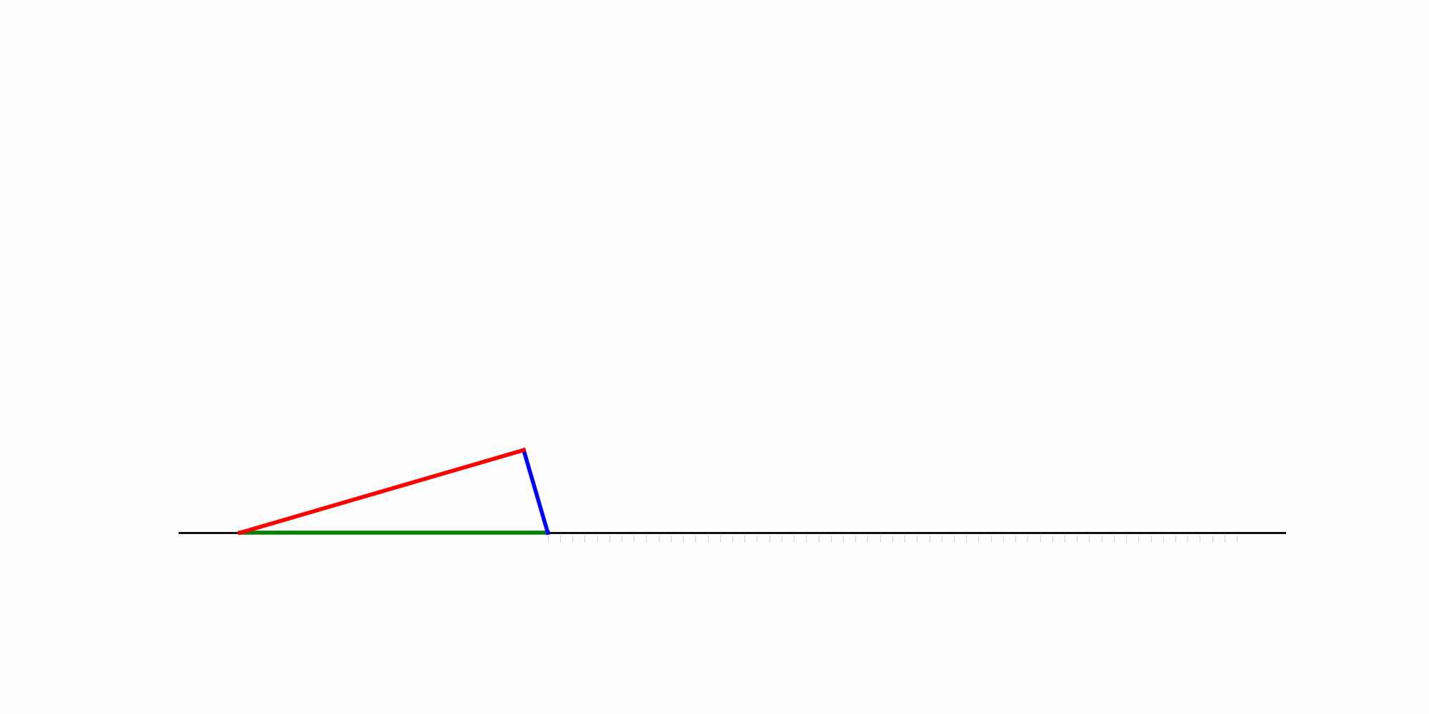 Pythagorean Triple Day, 7/24/25