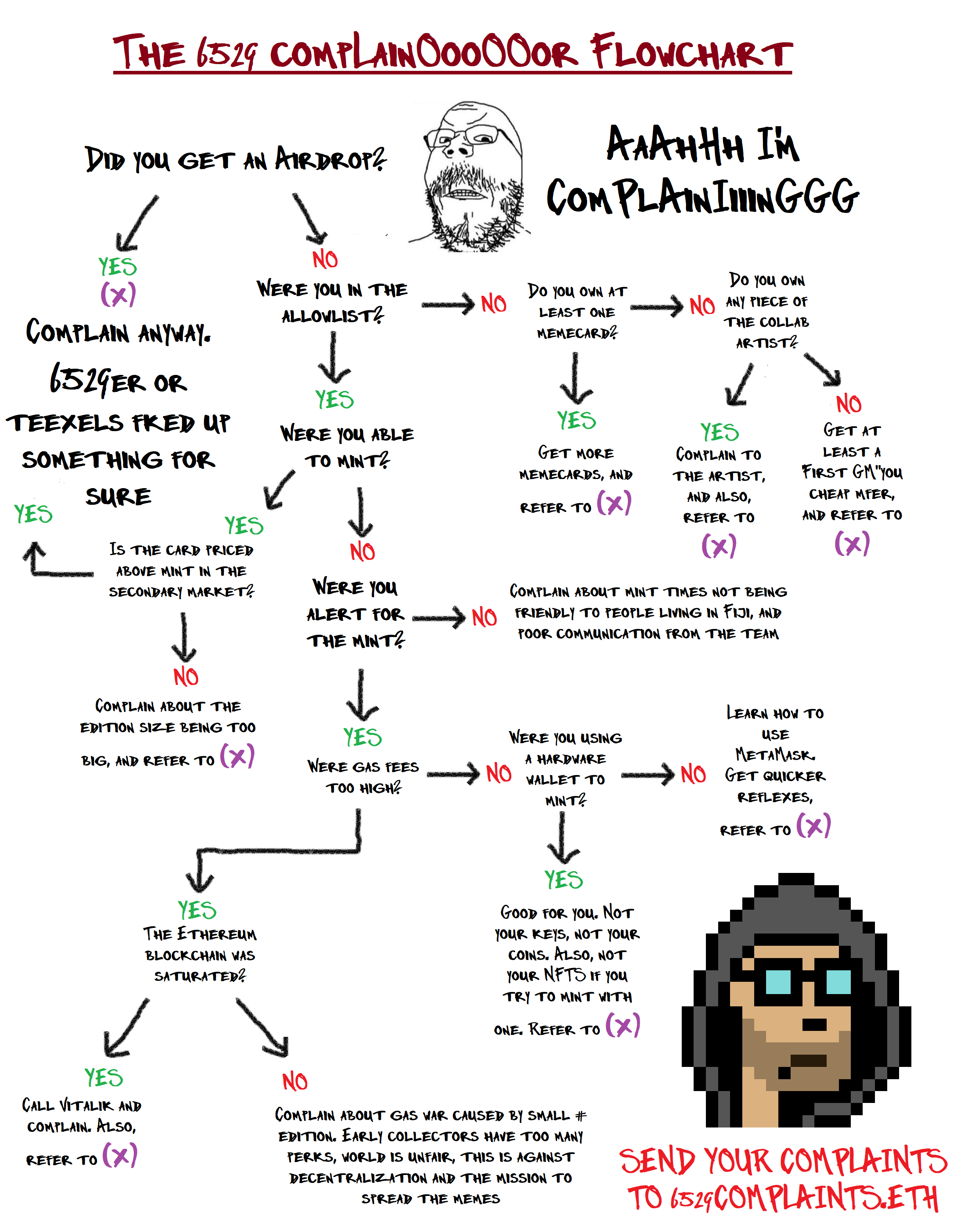 CompplaiNooOR flowchart