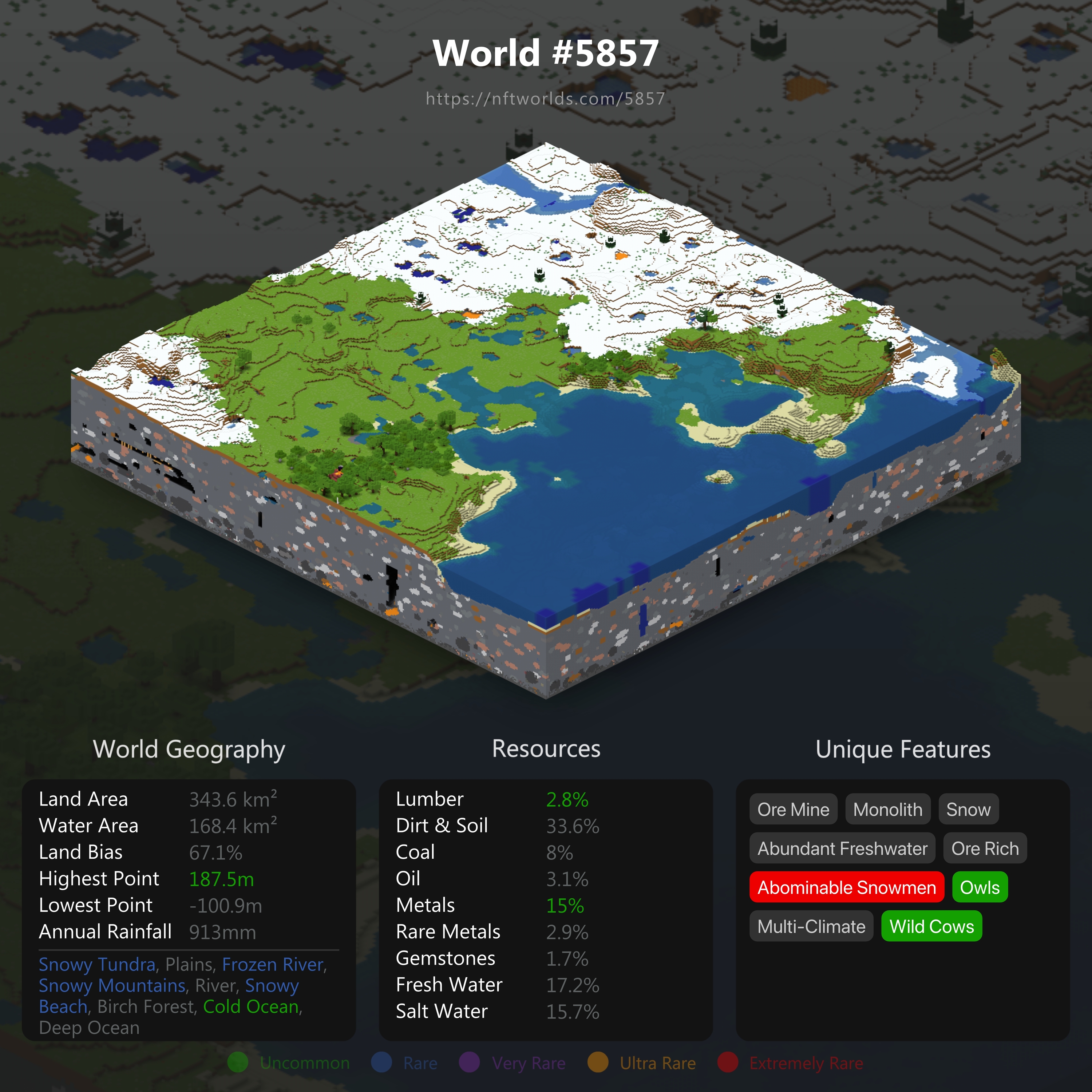 World #5857