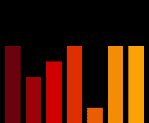 Charts #2842