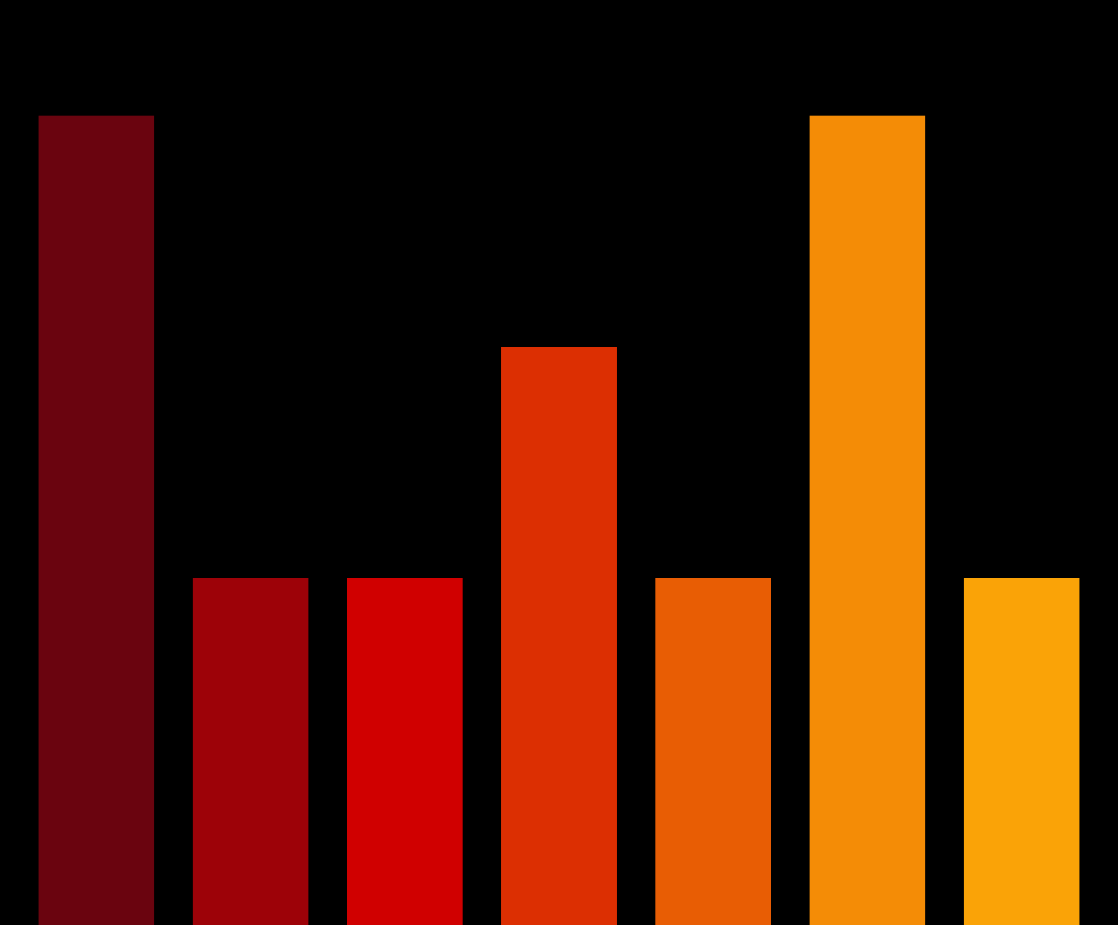 Charts #6180