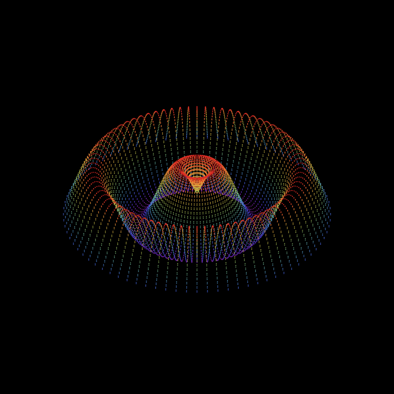 resonant frequency
