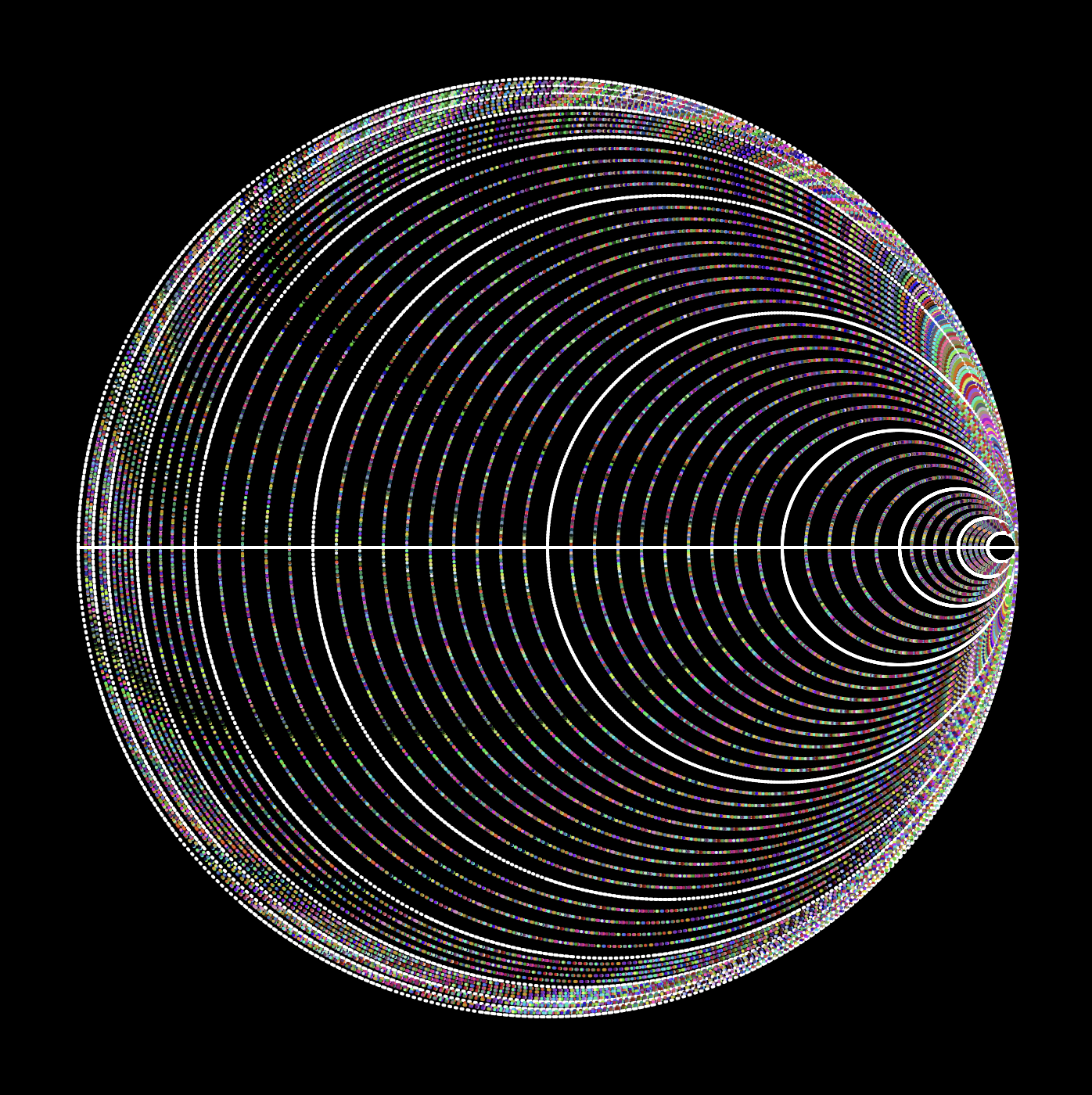Incomplete Smith Chart
