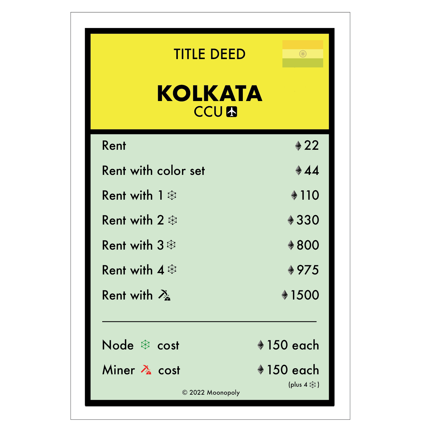 Card #13 | Kolkata