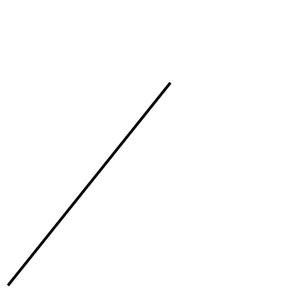 Line #235