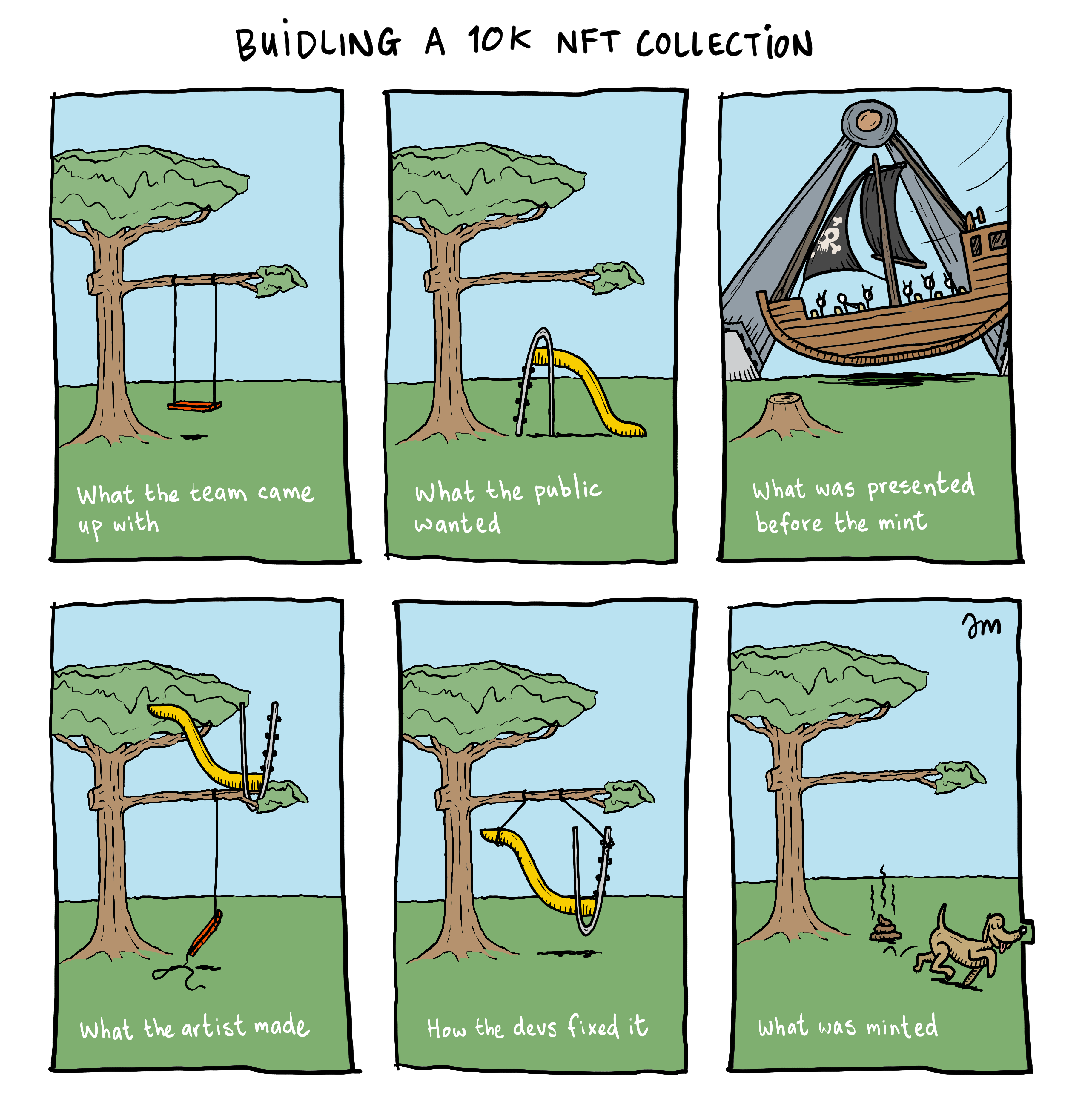 buidling a 10k NFT collection