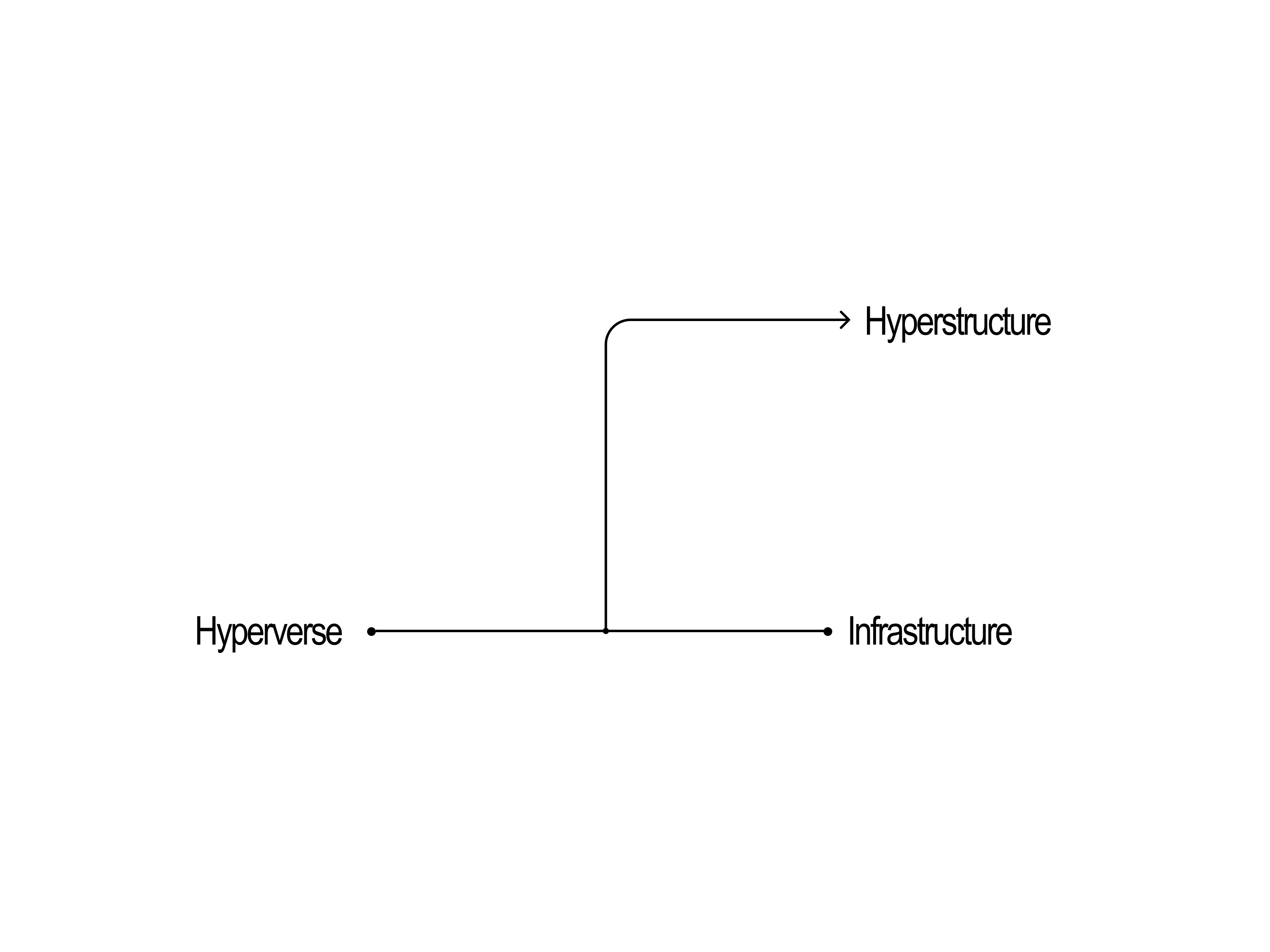ORIGIN: HYPERSTRUCTURE 34