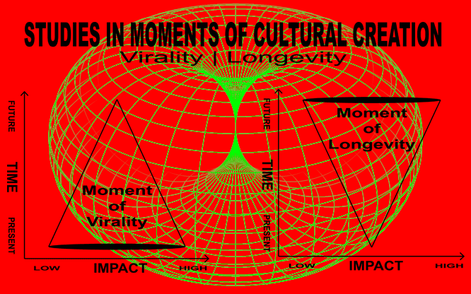 CULTURAL PRODUCTION FORM: 007