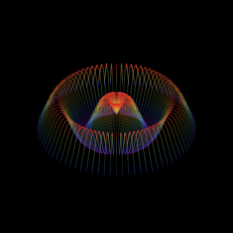 eighth harmonic