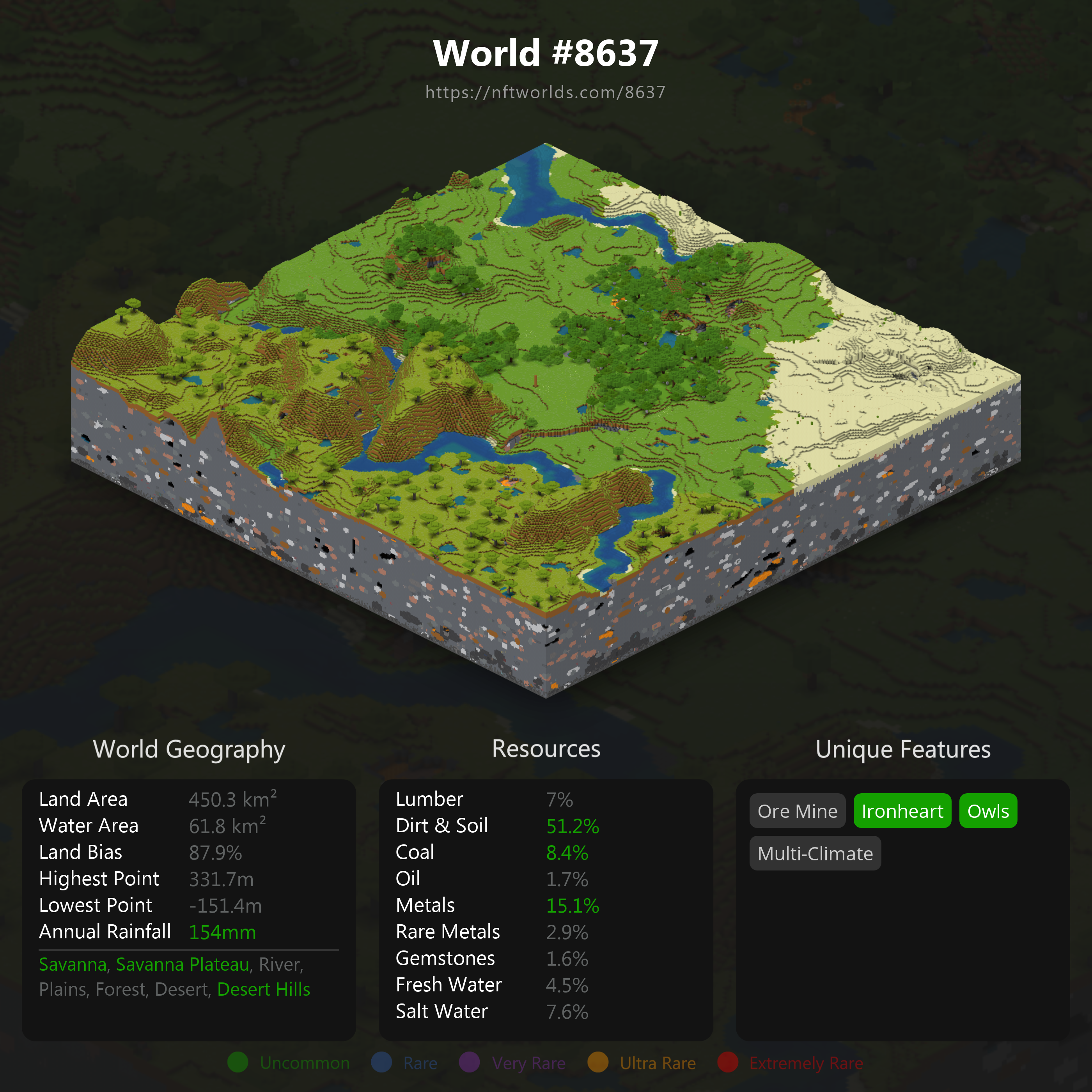 World #8637