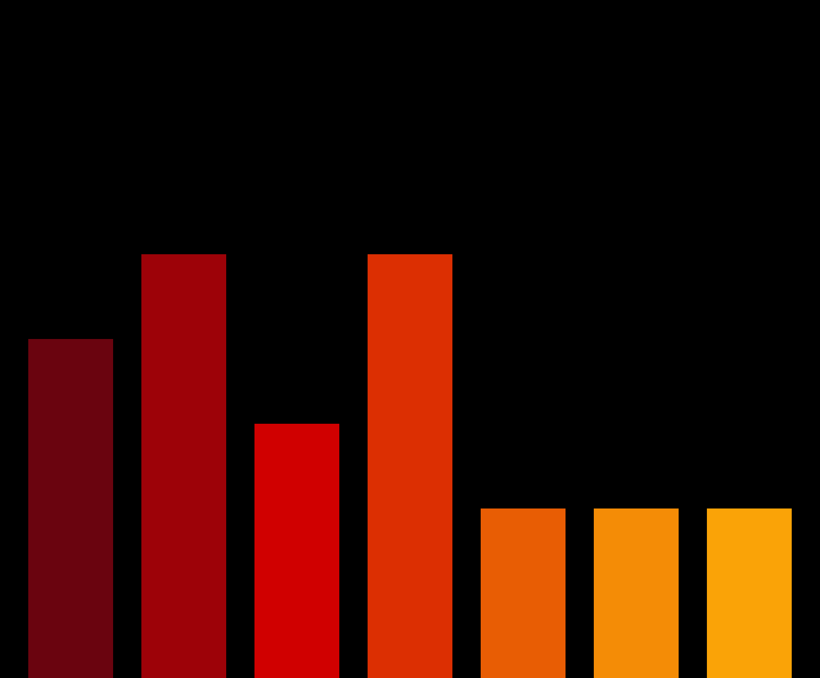 Charts #6173
