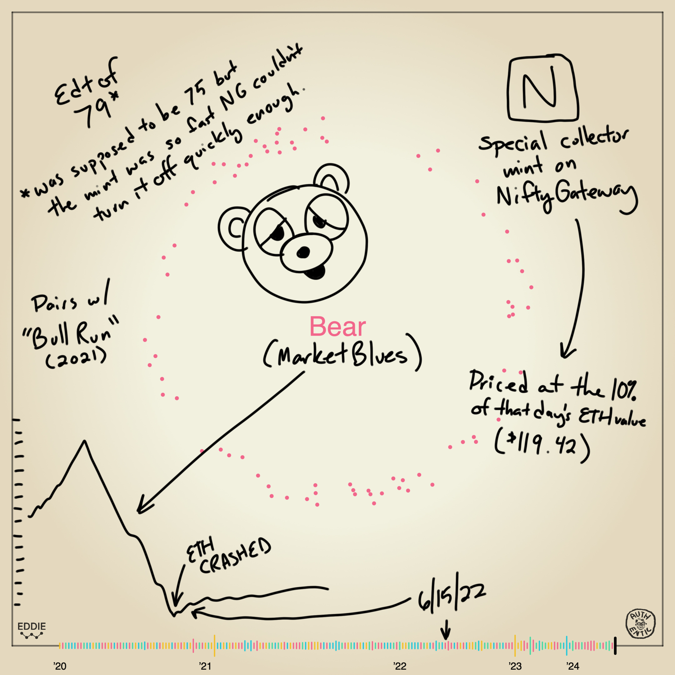 Memento #02 - Bear