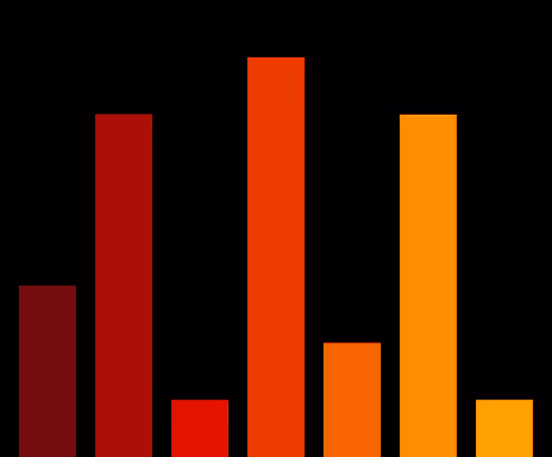 Charts #6176